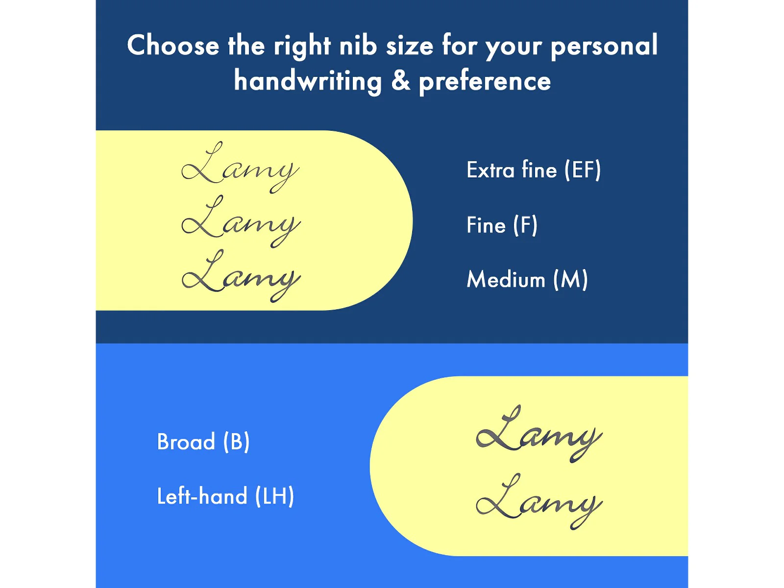 LAMY safari Fountain Pen – Black - Image 7